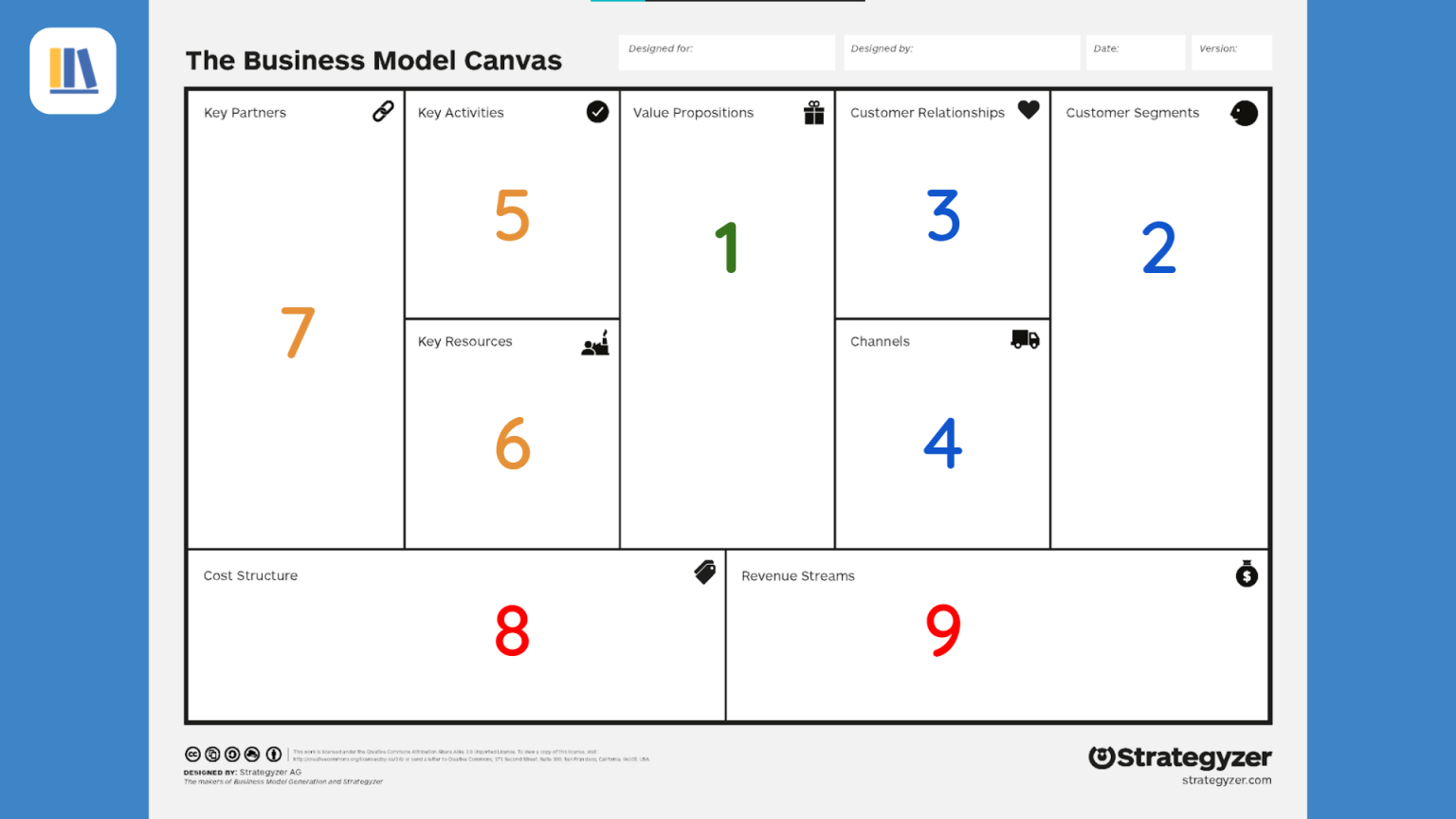 cara membuat business plan model canvas