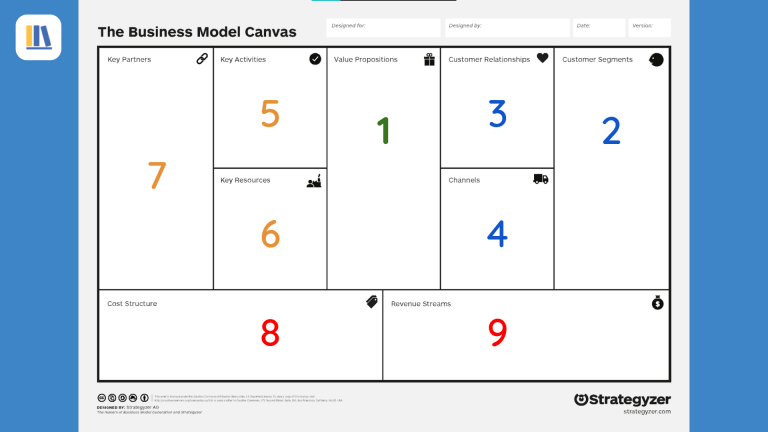 Cara Membuat Business Model Canvas (+ Contohnya) - Tutorku