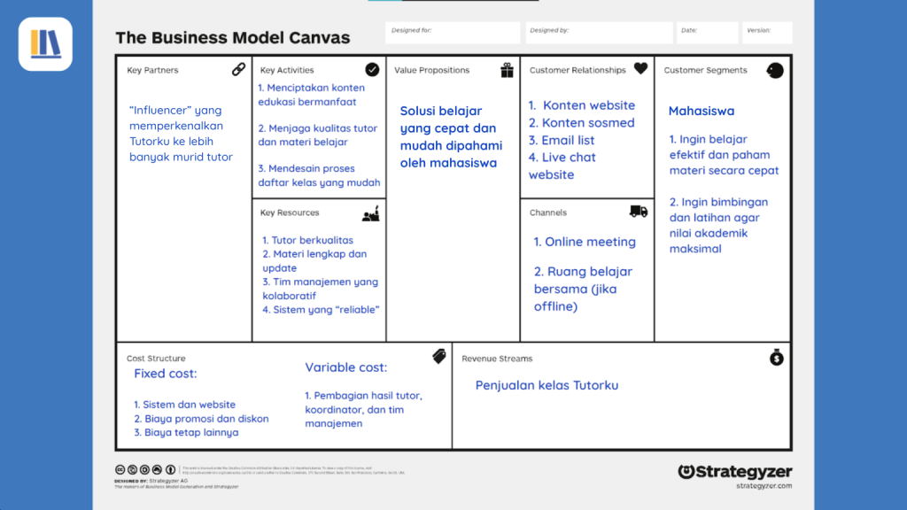 apa itu research model canvas