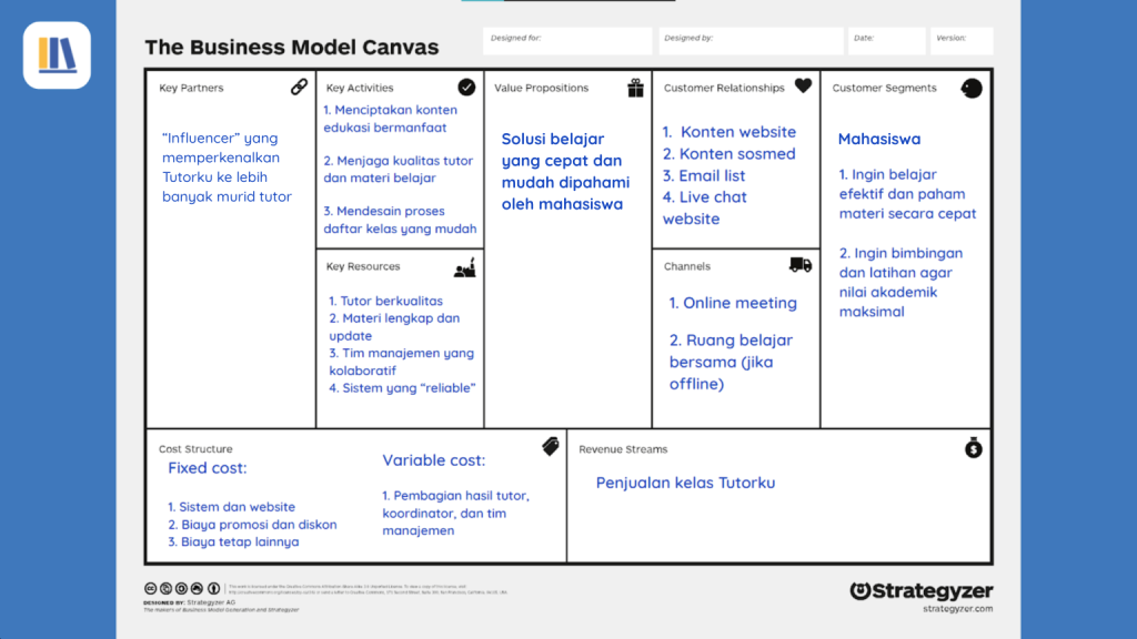 Contoh Business Model Canvas Jasa Images And Photos Finder