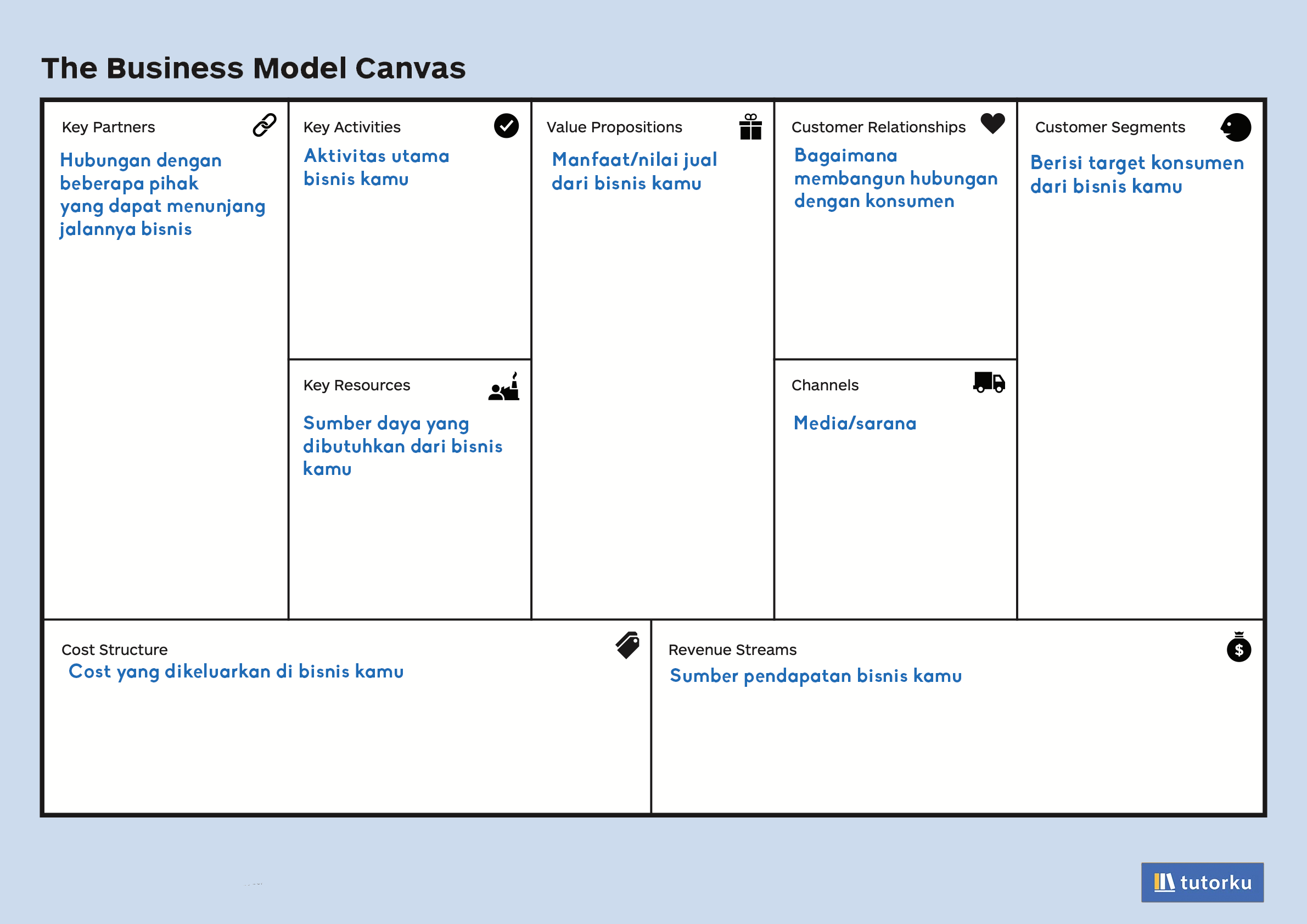 Cara Membuat Business Model Canvas Contohnya Tutorku