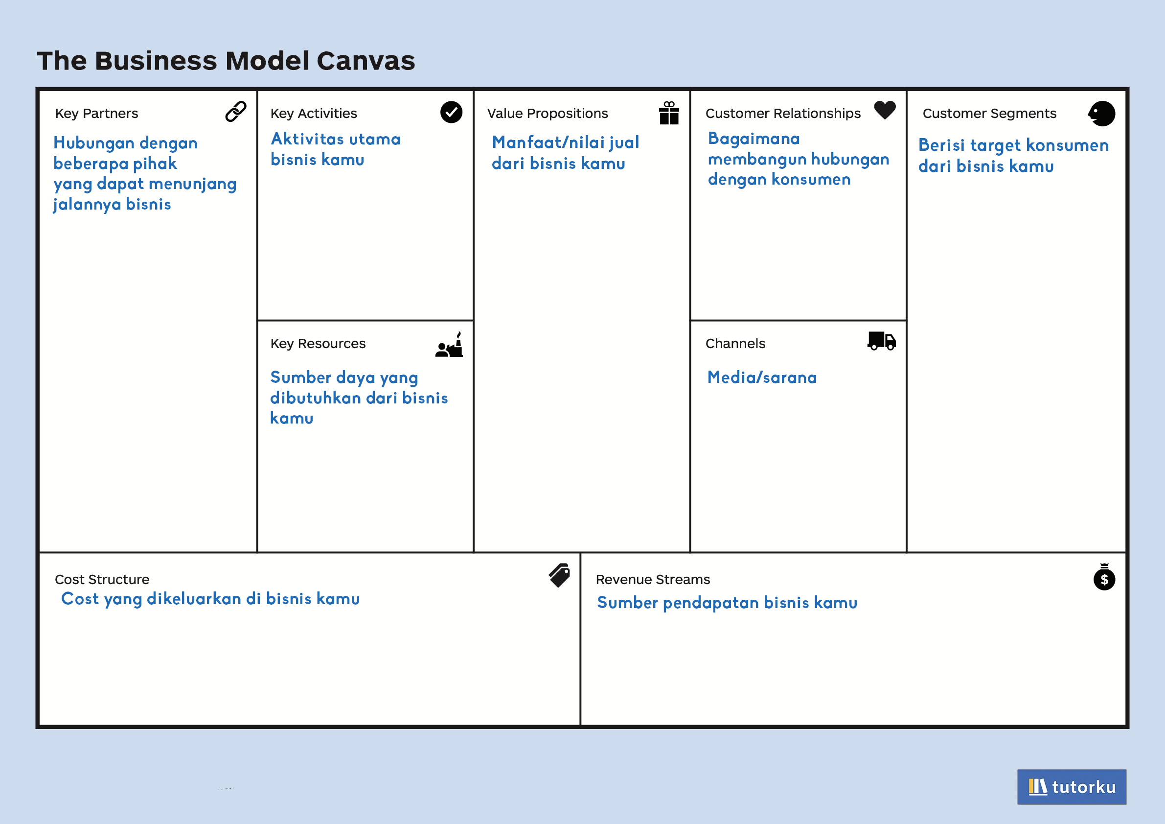 Elemen Bisnis Model Canvas Dan Contohnya Cak One My Xxx Hot Girl